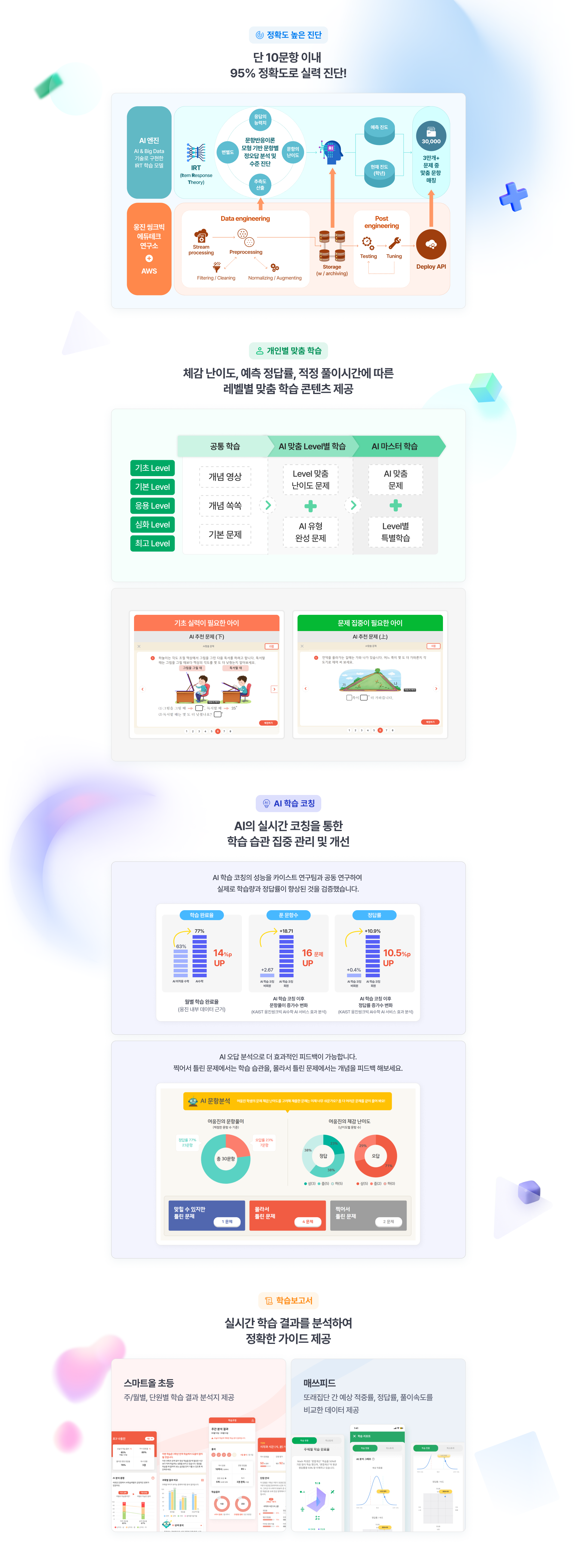 학습결과 및 그래프 이미지